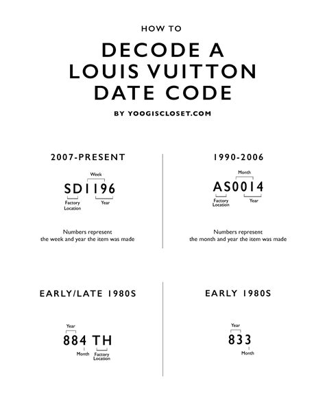 louis vuitton code number.